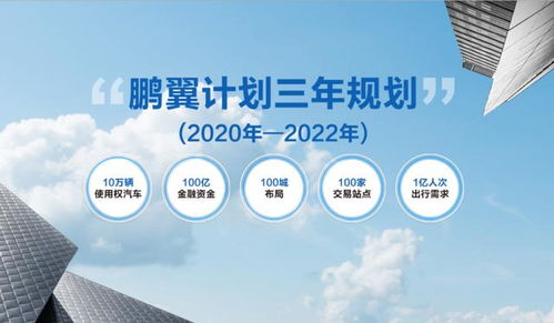 從所有權到使用權 北汽技術服務推動汽車消費模式變革的可取性探討