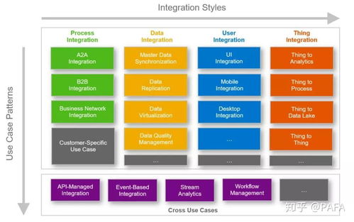 SAP云集成解決方案 高效便捷的企業技術服務