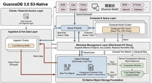觀測(cè)云2026產(chǎn)品路線圖全公開(kāi) 引領(lǐng)智能運(yùn)維新紀(jì)元的技術(shù)服務(wù)藍(lán)圖